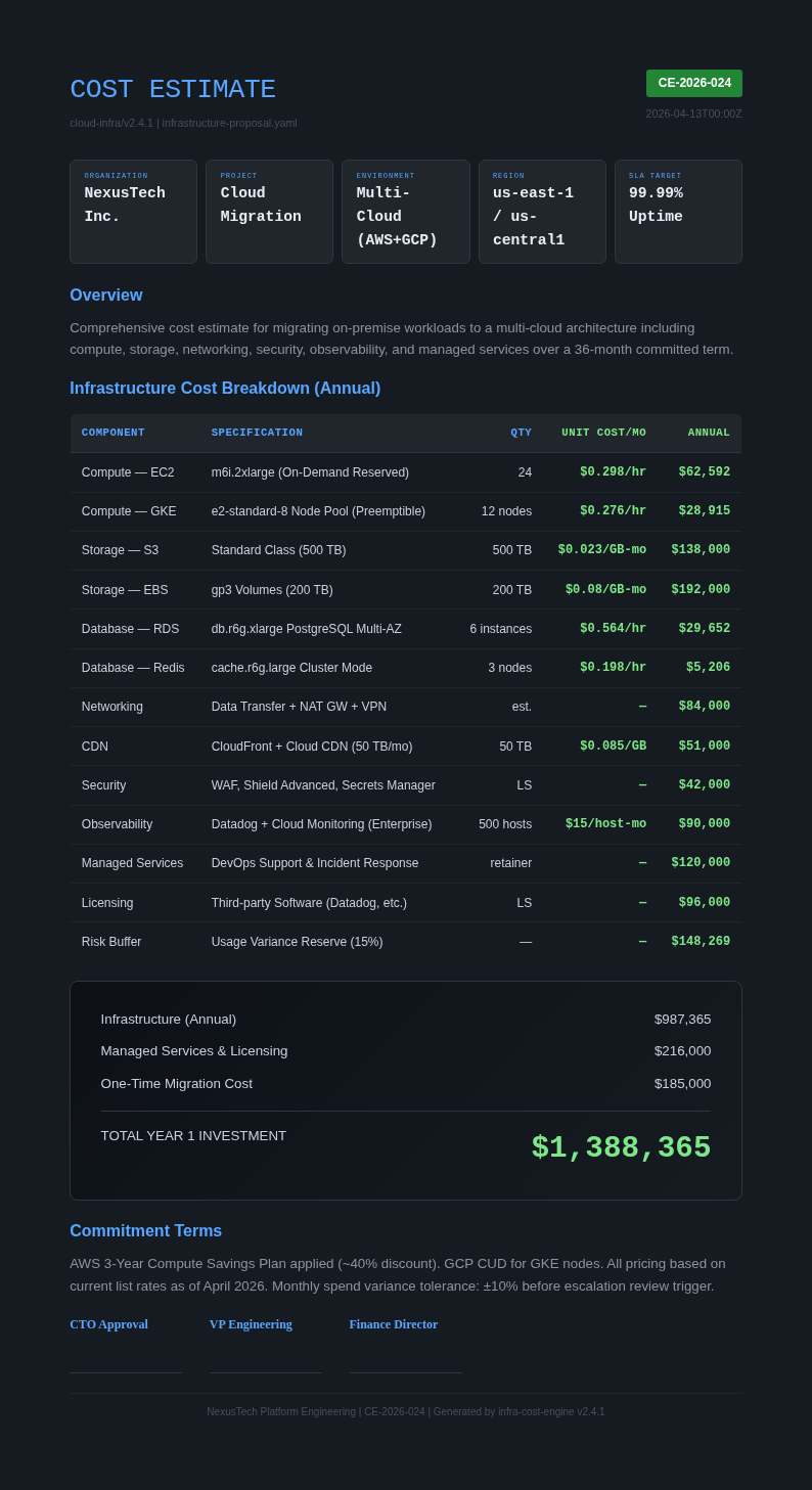 IT infrastructure cost estimate